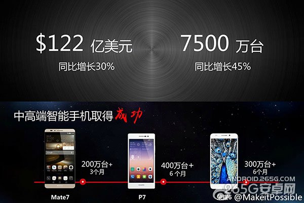 华为新品发布会直播 MWC2015图文直播