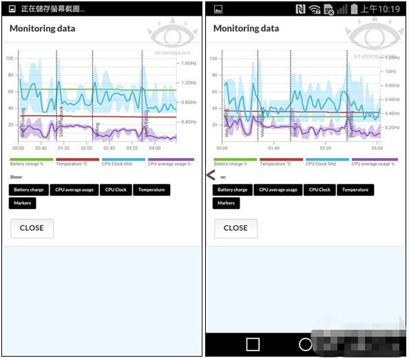 三星S6和S6 Edge性能测试:Exynos 7420表现不错