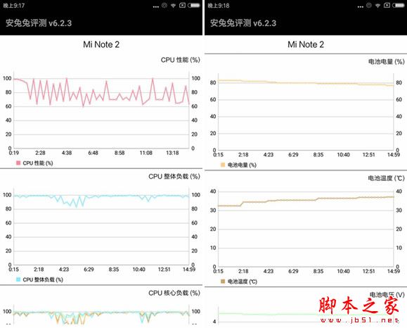 小米Note2值得买吗？小米Note2手机详细评测图解