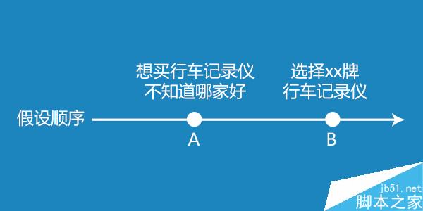高大上的电商Banner设计技巧 脚本之家 设计理论