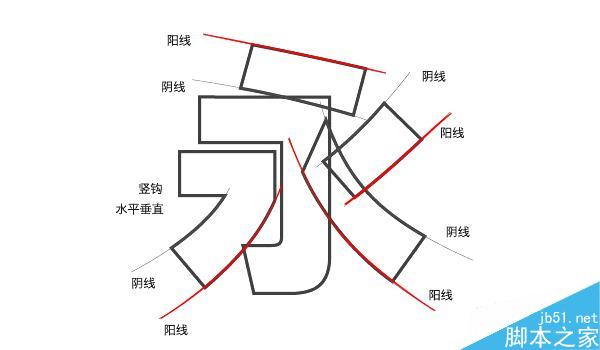 字体设计之阴阳收缩法介绍 脚本之家 设计理论