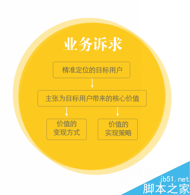 五步推导,让你成为体验设计专家 脚本之家 设计理论