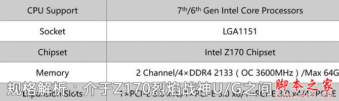 七彩虹iGame Z170烈焰战神X评测