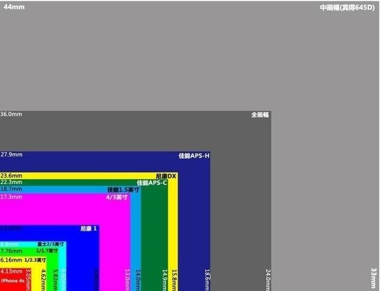联想说的“16：9全幅”到底是个什么鬼？