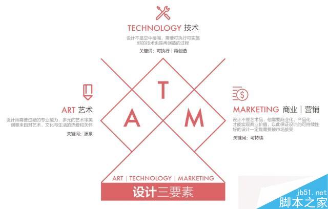 设计师能力养成模型 脚本之家 设计理论f8aa569f05036ac7256cb0dc4e1b.jpg