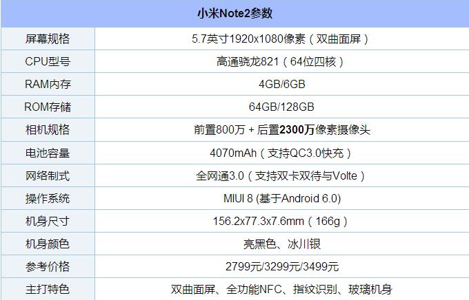 小米Note2银色和黑色哪个好看？组图对比