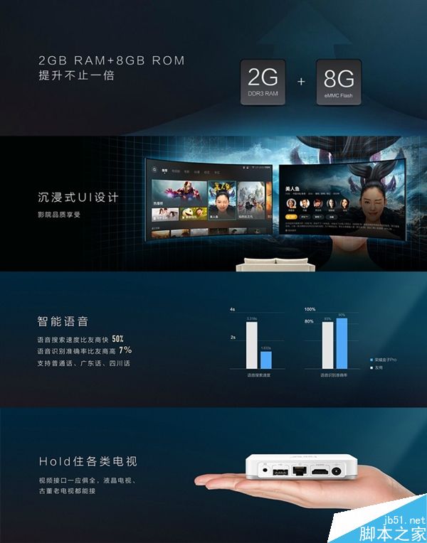 399元!荣耀盒子Pro发布:配置大升级/语音搜索大亮