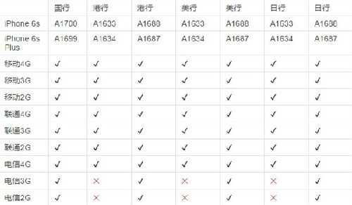 iPhone 7购买攻略:一毛不拔做个"抠门"人 