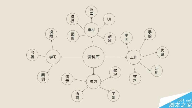 资料整理术 脚本之家 设计理论