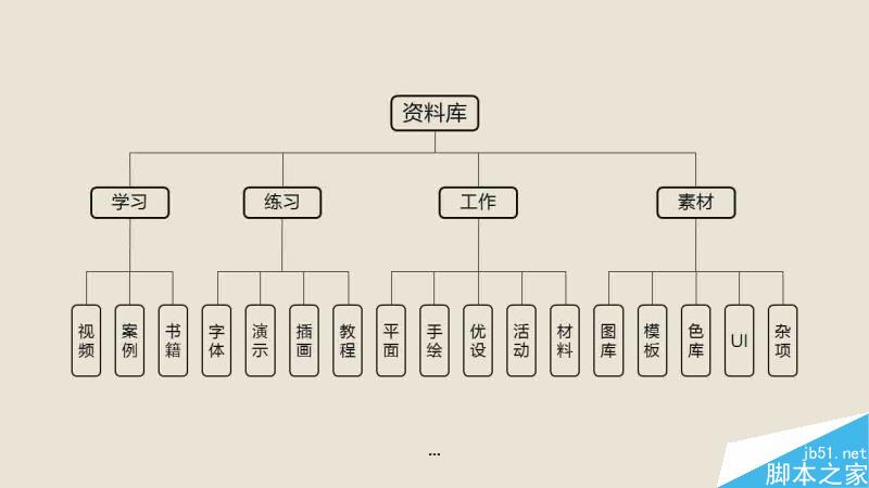 资料整理术 脚本之家 设计理论