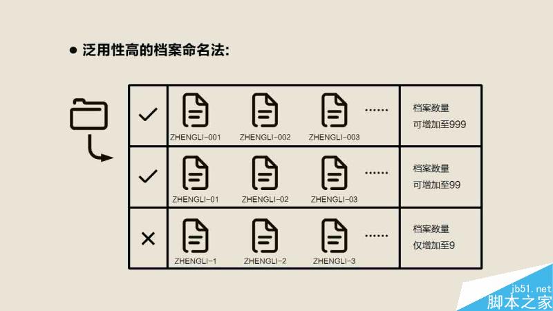 资料整理术 脚本之家 设计理论
