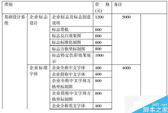 如何科学地为私单报价 脚本之家 设计理论 9bc156c9d8ff32f875520f598ace.jpg