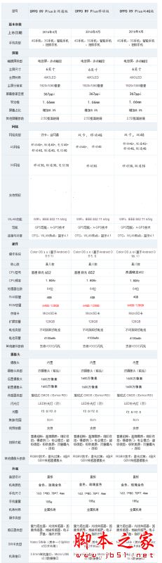华为mate9和OPPO R9 plus哪个好 OPPO R9 plus和华为mate9详细区别对比评测