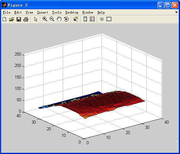 Matlab图像如何处理?Matlab图像处理的基本操作