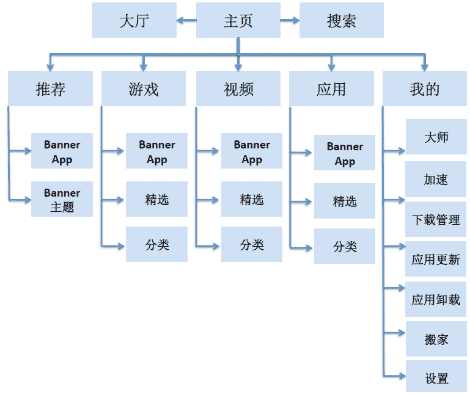 UI设计那点事 第一季 脚本之家 设计理论