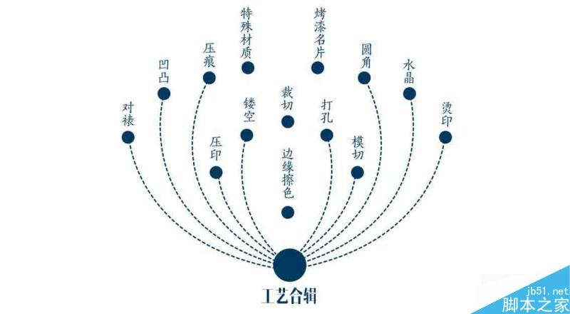 特种纸名片工艺介绍合辑 脚本之家 设计理论99a856cd66ca6ac7252ce6aa2f53.jpg