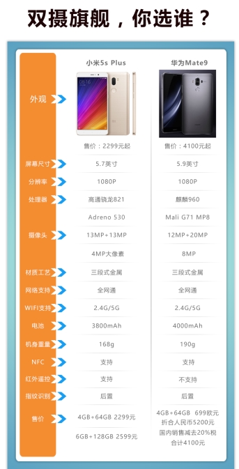 华为Mate9对比小米Note2：国产安卓旗舰对决