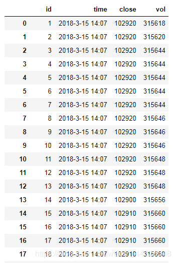 #### 原有数据集如下：