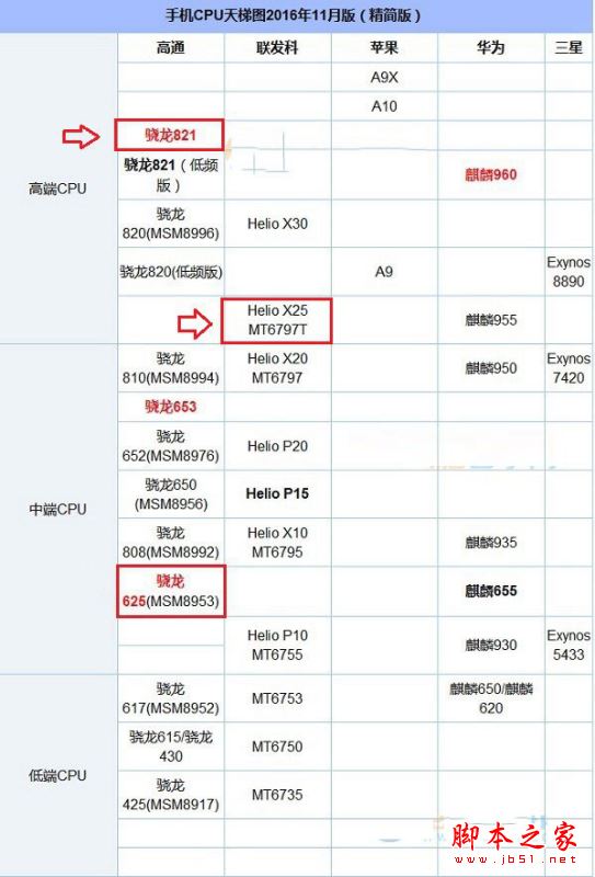 魅族Pro6s和小米Note2哪个好?小米Note2与魅族Pro6s详细区别对比深度评测图解
