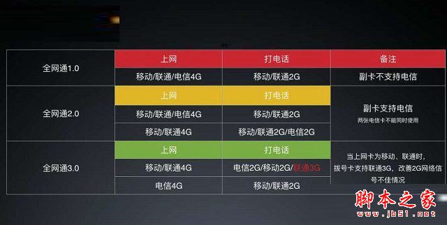 红米4有几个版本？红米4标准版和高配版详细区别对比汇总评测