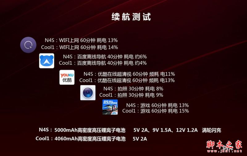 酷派Cool1和360N4S买哪个更好？酷派Cool1和360手机N4S详细区别对比评测图解