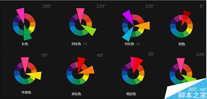 制作吸精电商横幅的五个技巧 脚本之家 设计理论574