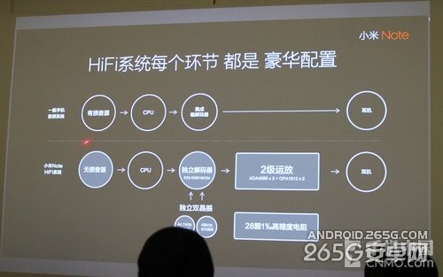 了解小米Note阳光屏/HiFi/MIUI新技术第5张图