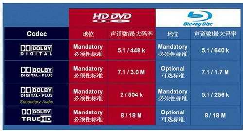 影音玩家必看! 高清音频格式全面解析 菜鸟成长手册:多声道音频标准全解析