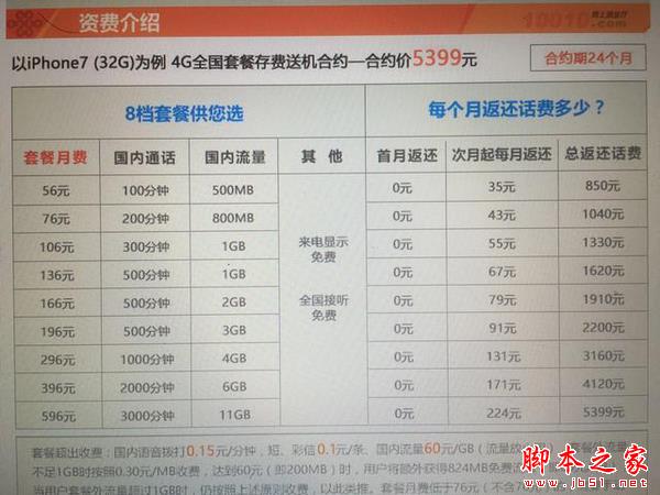 三大运营商iPhone 7合约机：谁最超值？