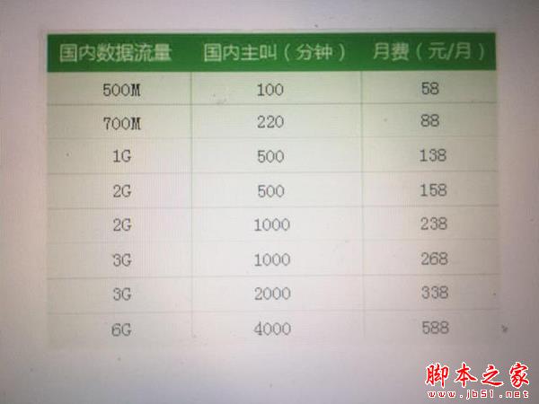 三大运营商iPhone 7合约机：谁最超值？