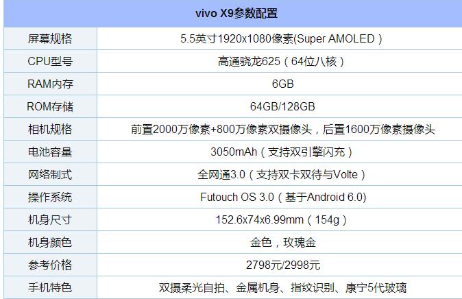 vivo X9有几个版本 vivo X9参数与各版本区别对比