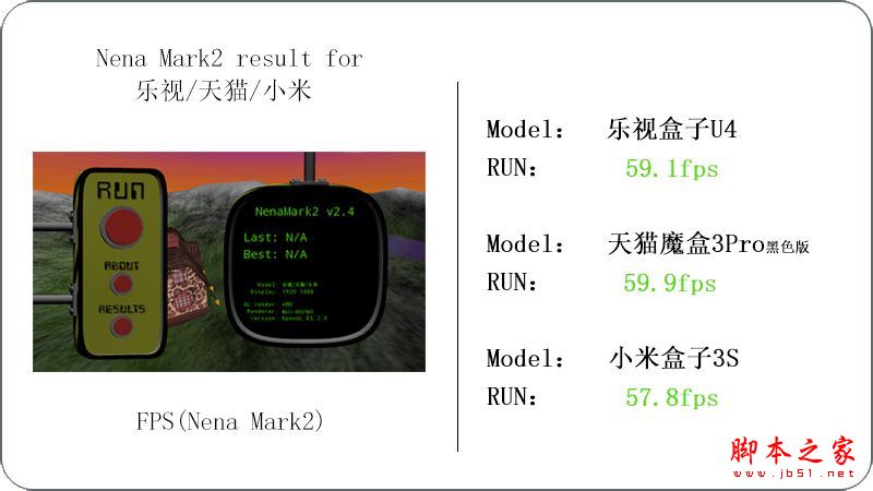 乐视盒子U4/天猫魔盒3pro/小米盒子3s全面区别对比深度评测图解:电视盒子哪个牌子好?