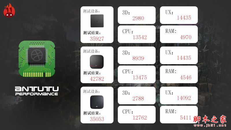 乐视盒子U4/天猫魔盒3pro/小米盒子3s全面区别对比深度评测图解:电视盒子哪个牌子好?