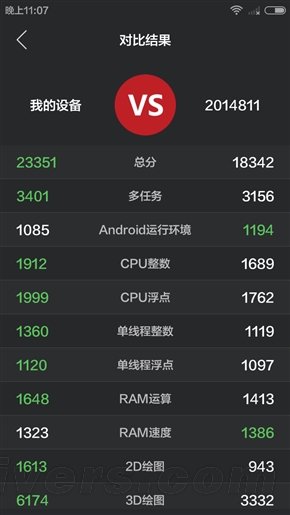599红米2A跑分实测：秒699红米2？！