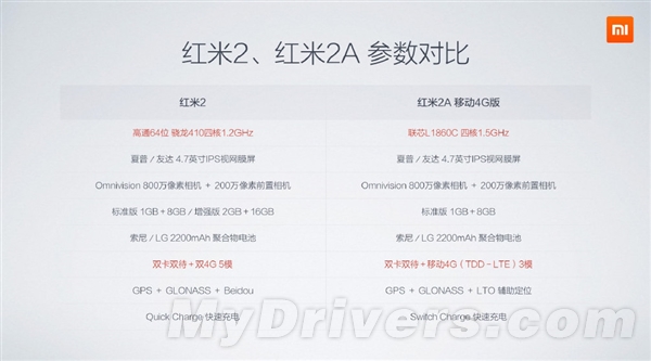 大降价+超多新品！小米今天都发布了啥？