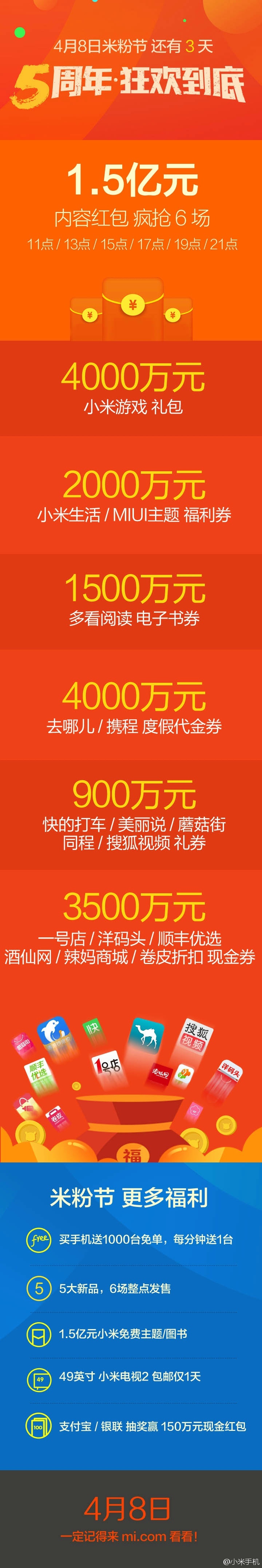 小米米粉节红包是现金吗？米粉节1.5亿红包内容一览
