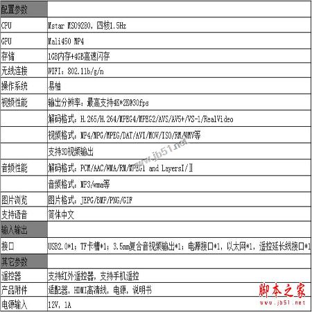 康佳盒子F1值得买吗?康佳电视盒子F1全面详细测评图解