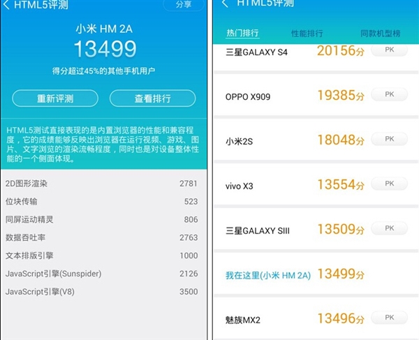 红米2A性能体验：联芯四核行不行