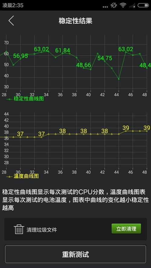 红米2A性能体验：联芯四核行不行