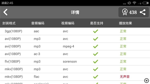 红米2A性能体验：联芯四核行不行