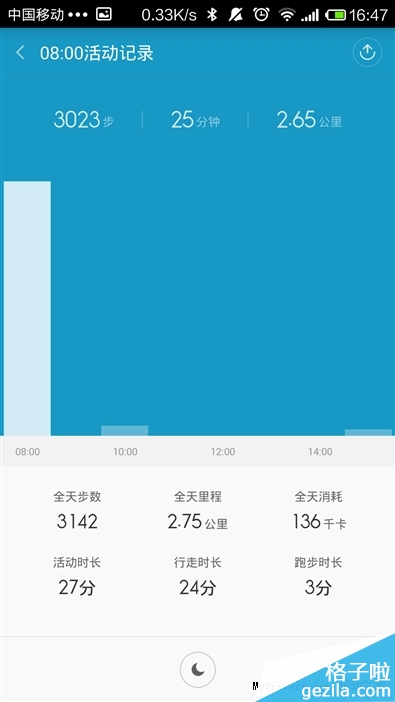 7天深度体验:79元小米手环 抢眼!