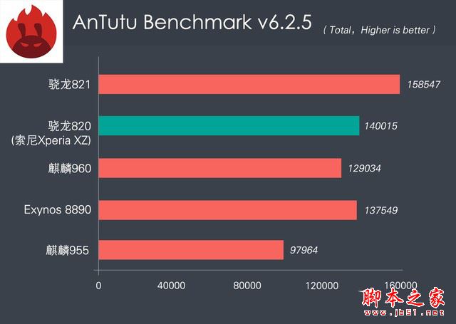 索尼Xperia XZ值得买吗？索尼Xperia XZ手机详细评测图解