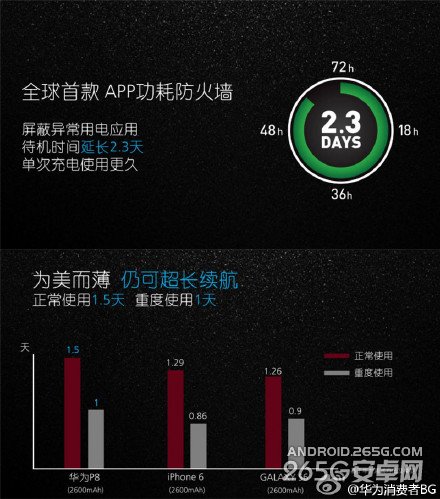 华为P8手机发布会图文直播 全金属美型新机