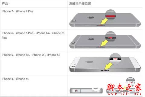 iphone7黑屏死机怎么办 苹果7和7Plus黑屏开不机的多种解决办法