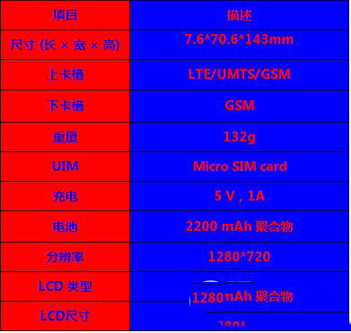 华为p8lite配置怎么样 p8lite参数配置1