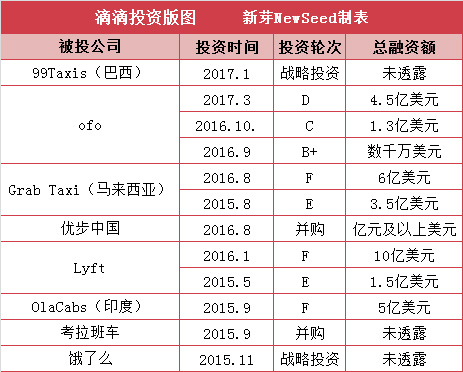 从地图到无人驾驶,网约车新政已拴不住滴滴这匹“野马”