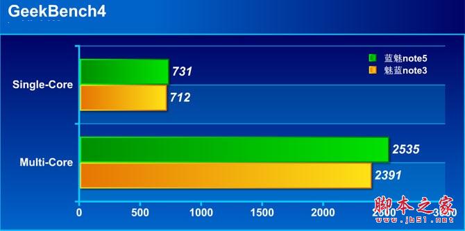 魅蓝Note5和红米note4哪个好？红米note4与魅蓝Note5全面区别对比深度评测图解