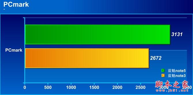 魅蓝Note5和红米note4哪个好？红米note4与魅蓝Note5全面区别对比深度评测图解