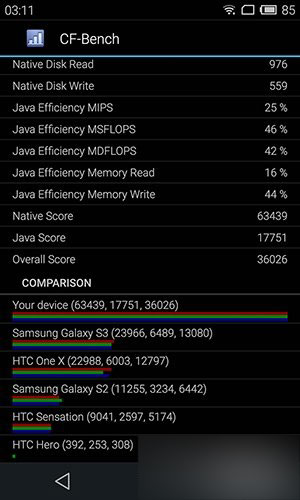 魅族Flyme OS体验：安卓5.0性能真拽！