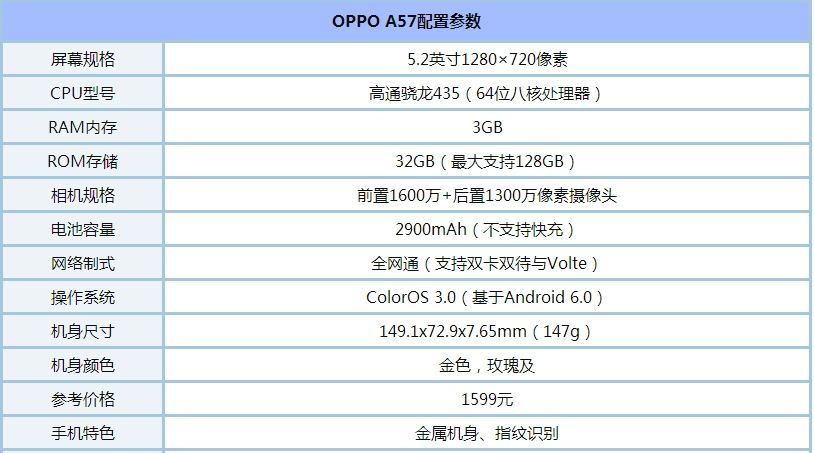 OPPO A57配置怎么样 OPPO A57参数与图赏